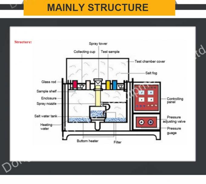 Laboratuvar Döngüsel Korozyon Simüle Tuz Sisi Test Cihazı Tuz Püskürtme Odası 1