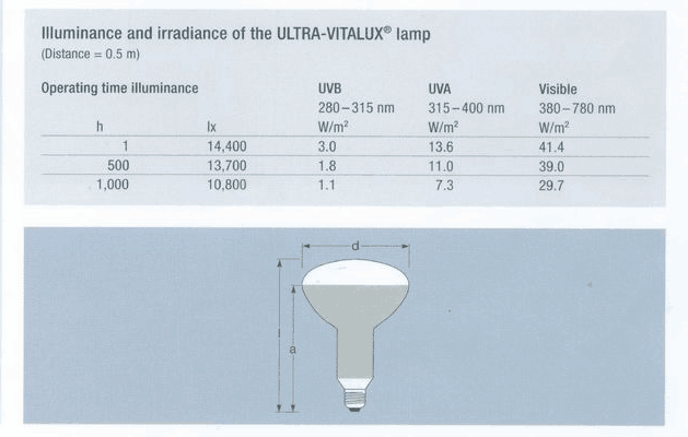LIYI UV 300W Lamba Karşıtı Sarı Yaşlanma Test Odası Sararma Odası Fiyatı 0